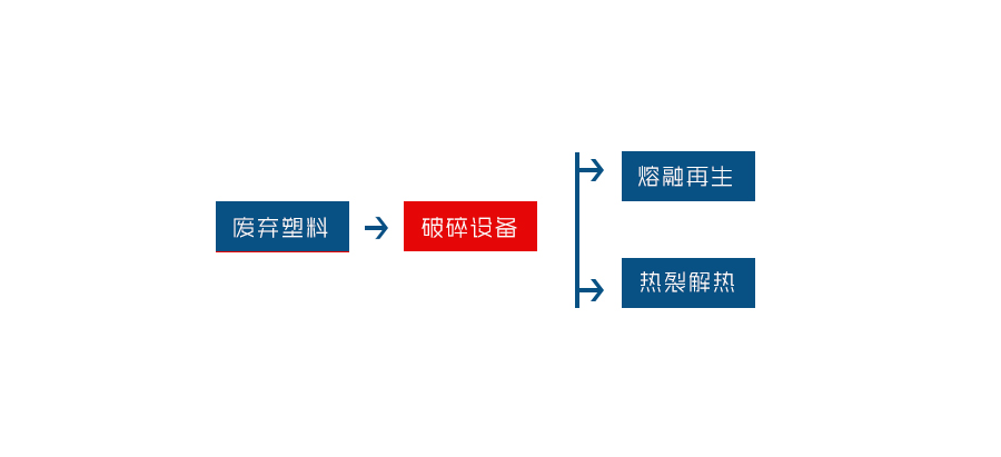 塑料薄膜粉碎機