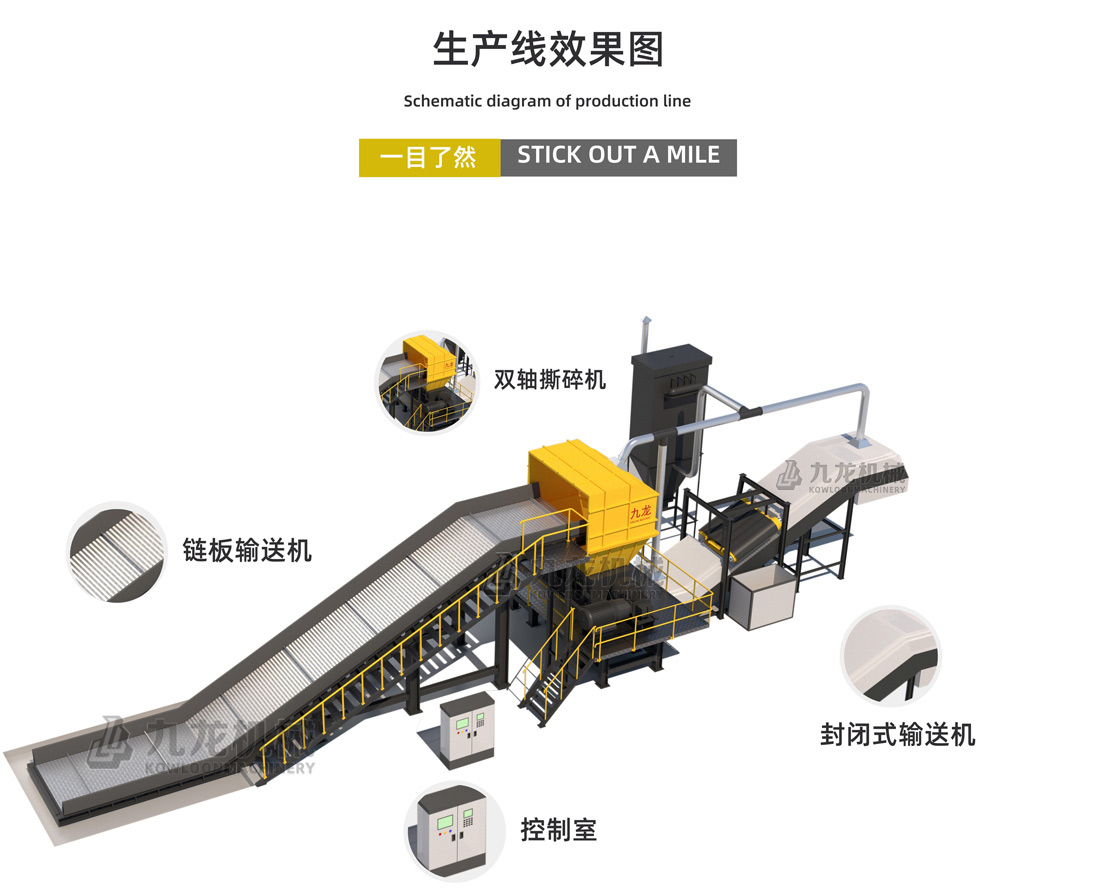 雙軸破碎機介紹